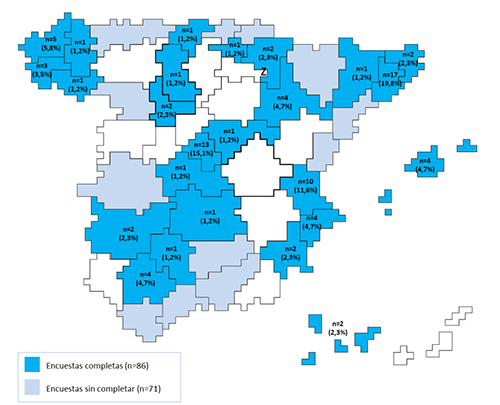 Resultados Encuesta Accesos