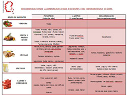 tabla recomendaciones alim